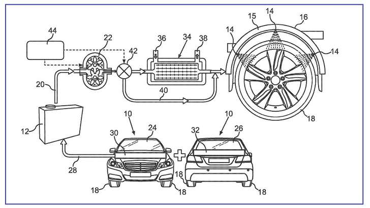 Mercedes шиналарни сув билан совутиш тизимини патентлади